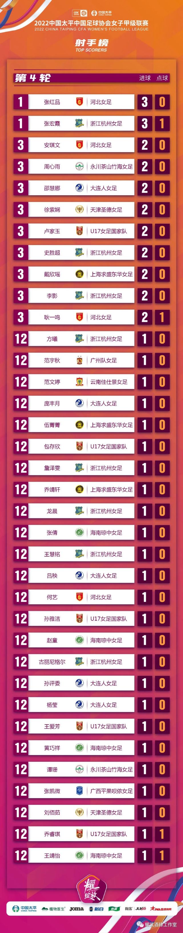 决赛战报:女足巅峰对决精彩纷呈的简单介绍