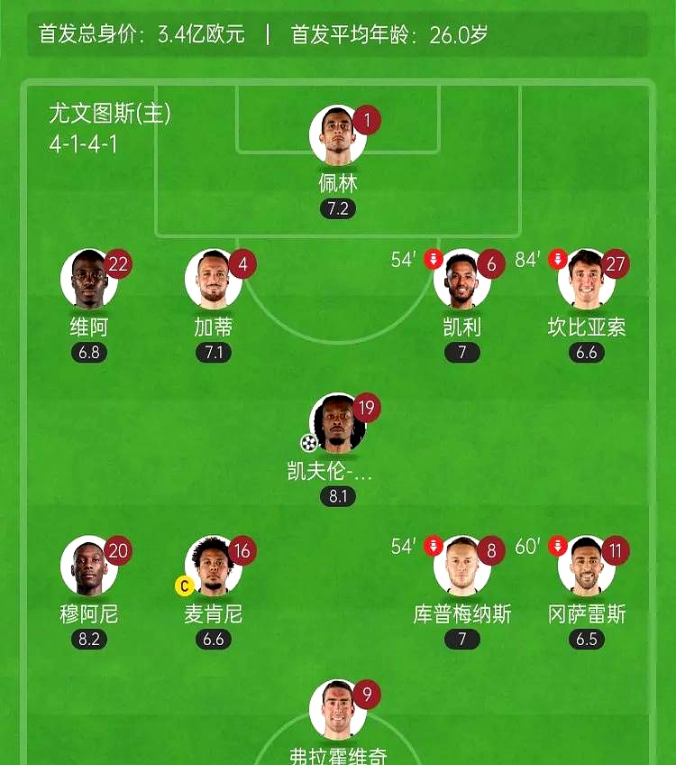 尤文图斯主场大胜，稳坐积分榜首位的简单介绍